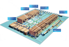 紙箱印刷智能化整廠物流倉儲系統(tǒng)